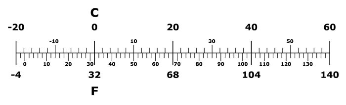 temperature-chart temperature chart TEMPERATURE CONVERSION FORMULA